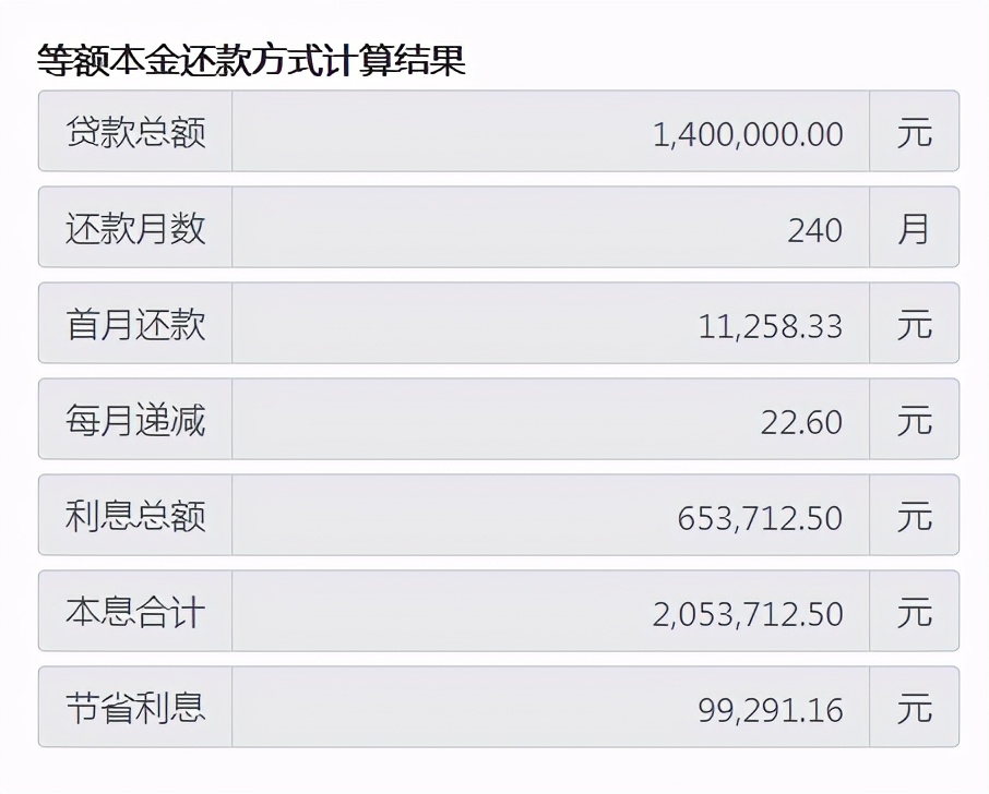 买房该“多贷款”还是“少贷款”，差别大？经济学家给出了答案