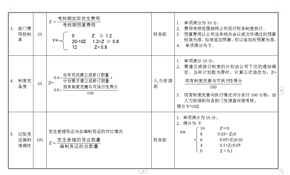 从会计到财务总监，完整一套企业财务部门KPI绩效考核指标大全