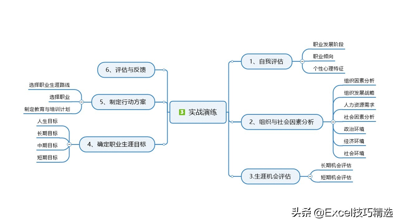 新员工来了，就给他做这样的职业生涯规划培训，120页PPT拿走即用
