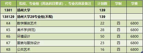 扬州大学2021年各省市招生计划