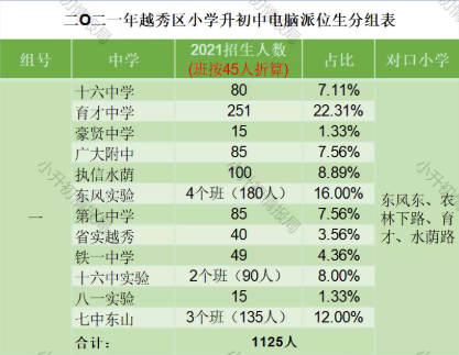 择校热门系——执信系盘点（下）