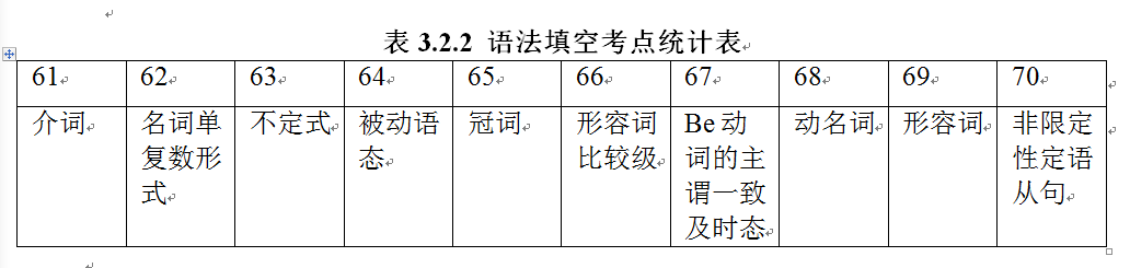 坚持能力立意 变中寻求发展——全国高考英语试卷I试题及命题评析