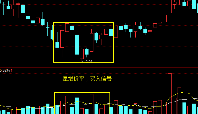 成交量八大口訣