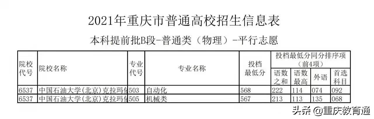 2021年重庆市普通高校招生：本科提前批B段-普通类(物理)平行志愿