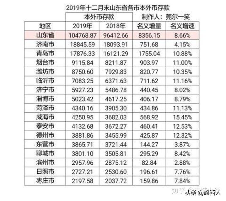 山东哪个市最穷（一文了解山东省最穷的贫困县）