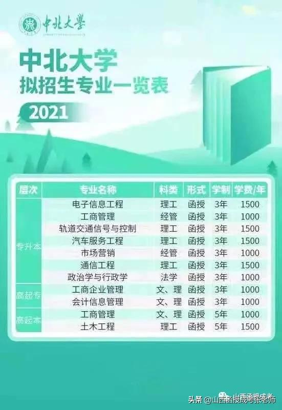 成人高考怎么报考