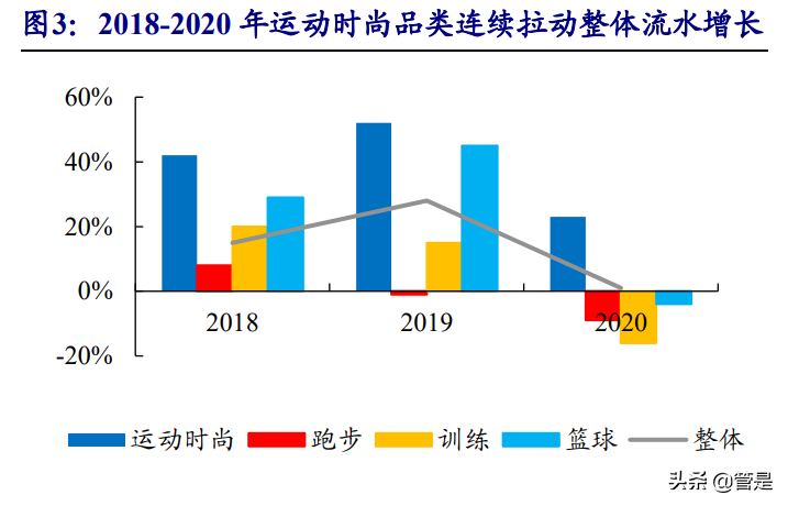 安踏星标系列奥运会多久下架(安踏体育深度报告：DTC赋能产品、品牌向上，安踏大货步入新阶段)