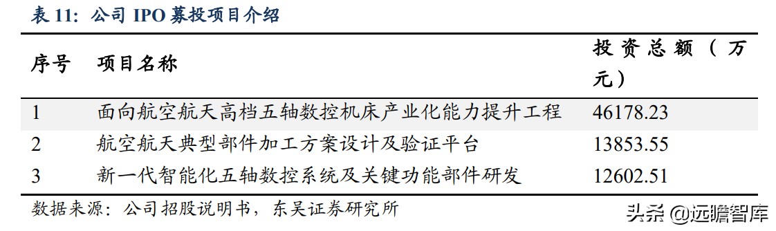 国内稀缺的五轴数控机床，逐步突破国外封锁：核心部件已自主可控