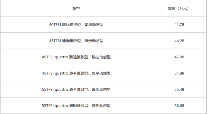 新A6L配置价格分析：中低配诚意满满 推荐45TFSI臻选系列