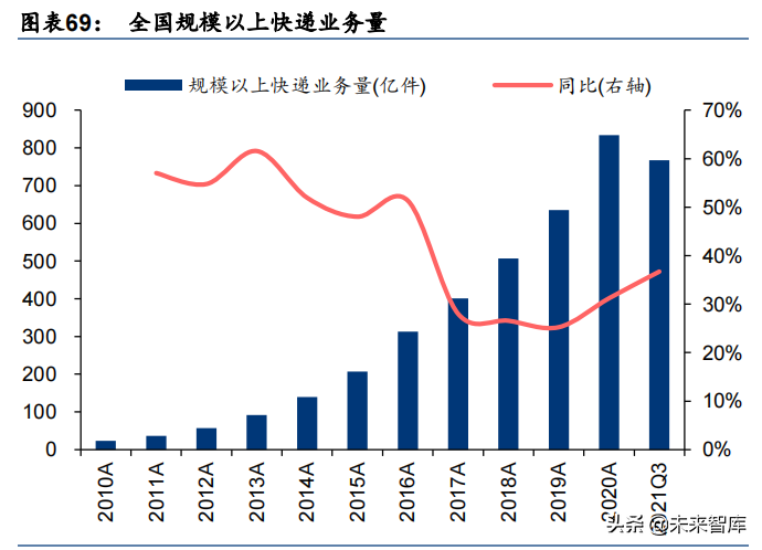 轻工制造行业深度报告：大浪再淘沙，龙头崛起时
