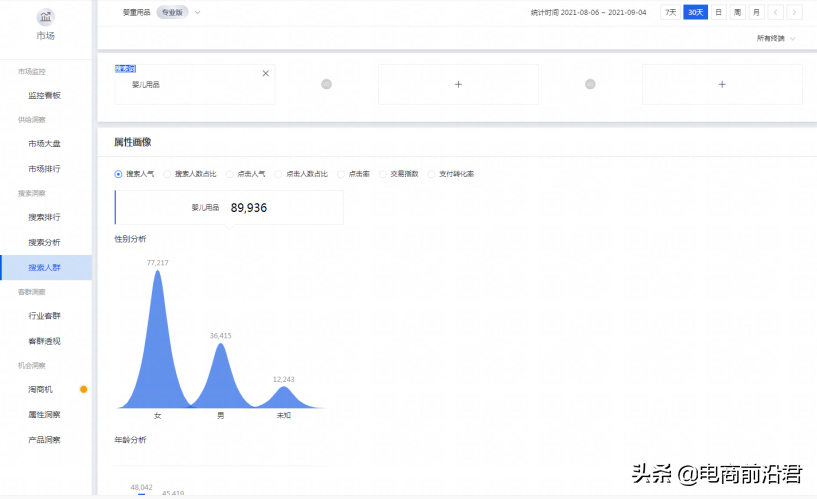 淘宝直通车一天烧多少钱 淘宝直通车是什么意思