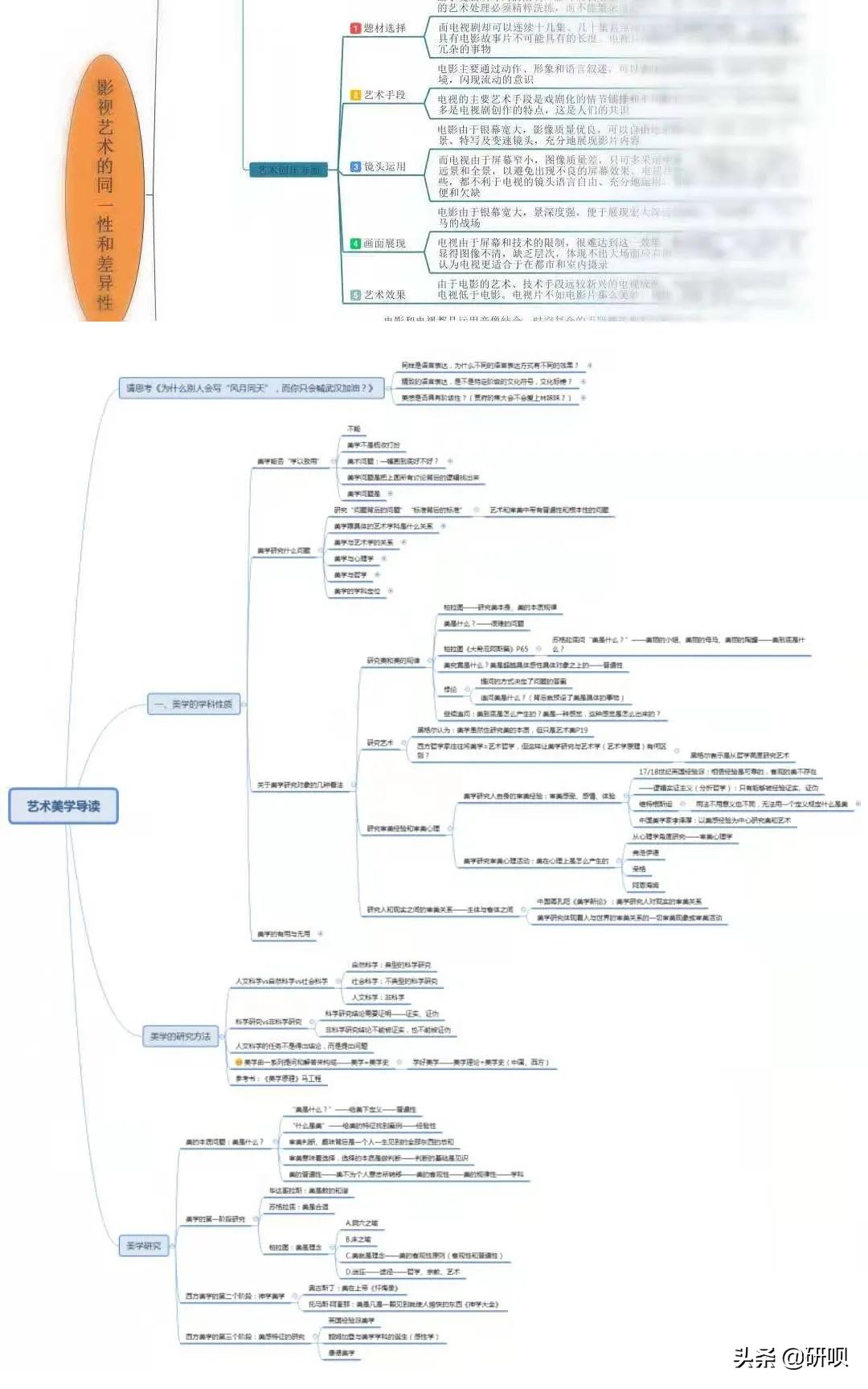 南京艺术学院广播电视考研（622/886）经验分享