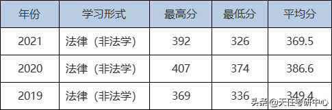 考研“大小年”真的存在嗎？22年是大年還是小年？