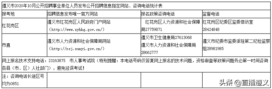 遵义人才招聘（待遇好岗位多）