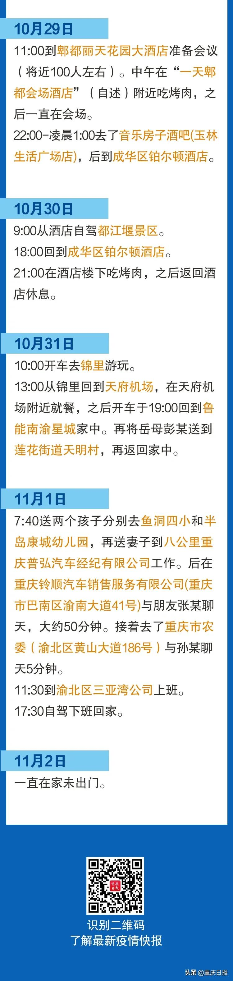 快来自查！重庆4例确诊病例活动轨迹公布