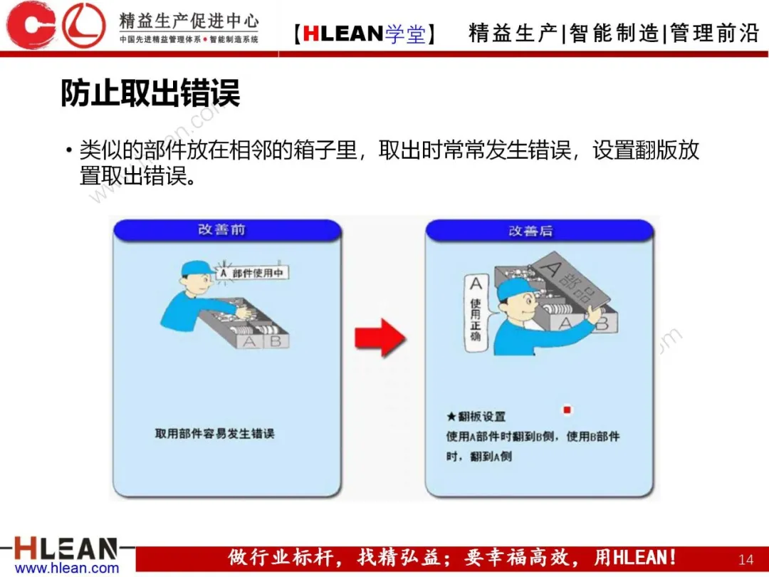 「精益学堂」POKA-YOKE 防错技术