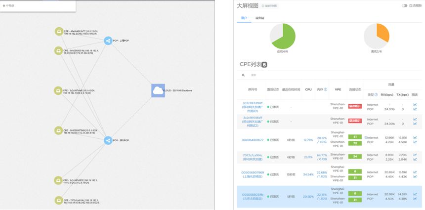 你好SD-WAN，再见VPN
