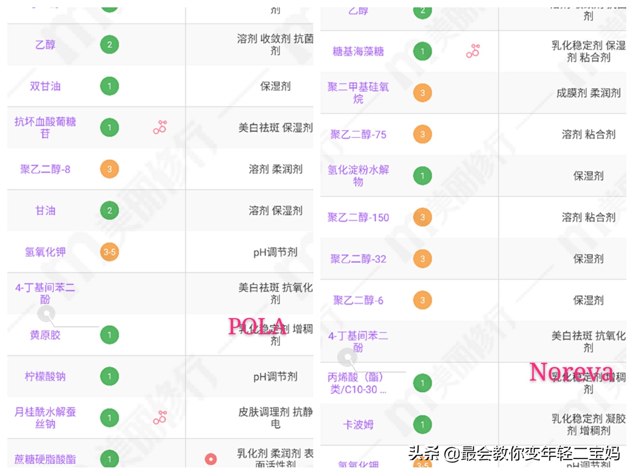 大S为美白曾吃抗凝血剂！深扒明星美白精华的有效成分，安全美白