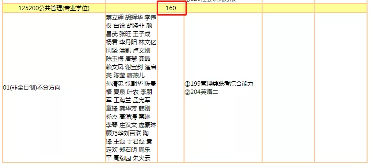 暨南大学22年研究生招生专业出炉！多个学院扩招