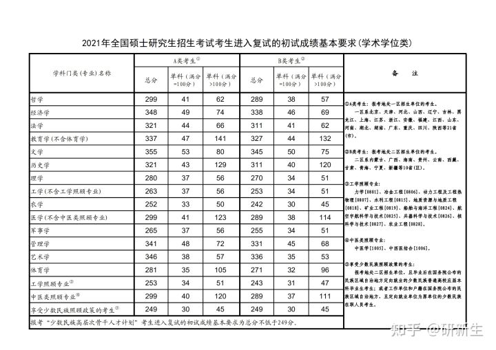 22考研——东北最强211辽宁大学考情分析