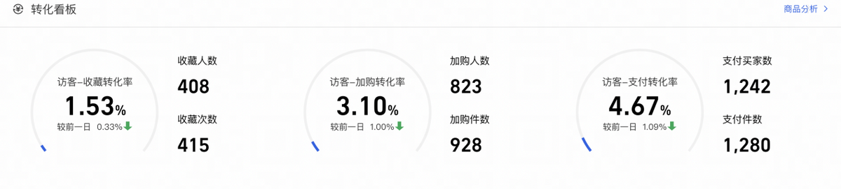 都说做电商关键词重要，但关键词为什么重要你知道吗？