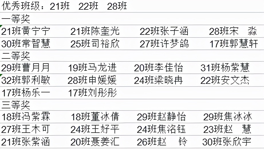 邯郸：临漳县邺城中学高二年级举行硬笔书法比赛