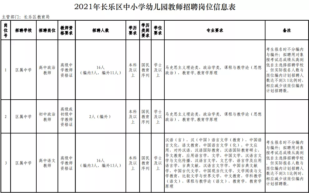 福州市人才招聘网（含编内）