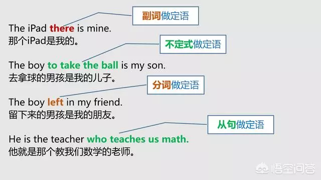 语法大全!20张图,彻底分清英语中的主、谓、宾、定、状、补