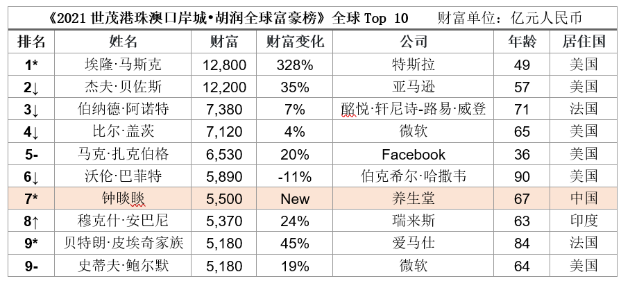 快速超越：给品牌贴上专属“价值标签”