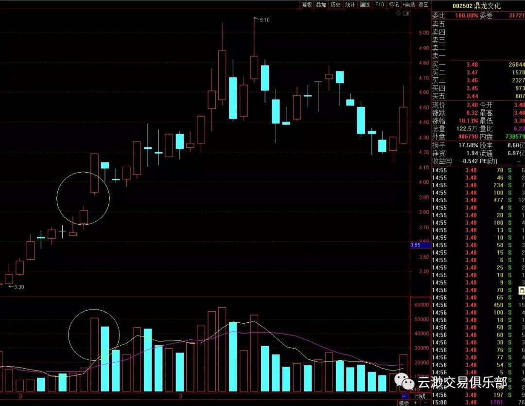 如何识别突破性缺口突破缺口的确认