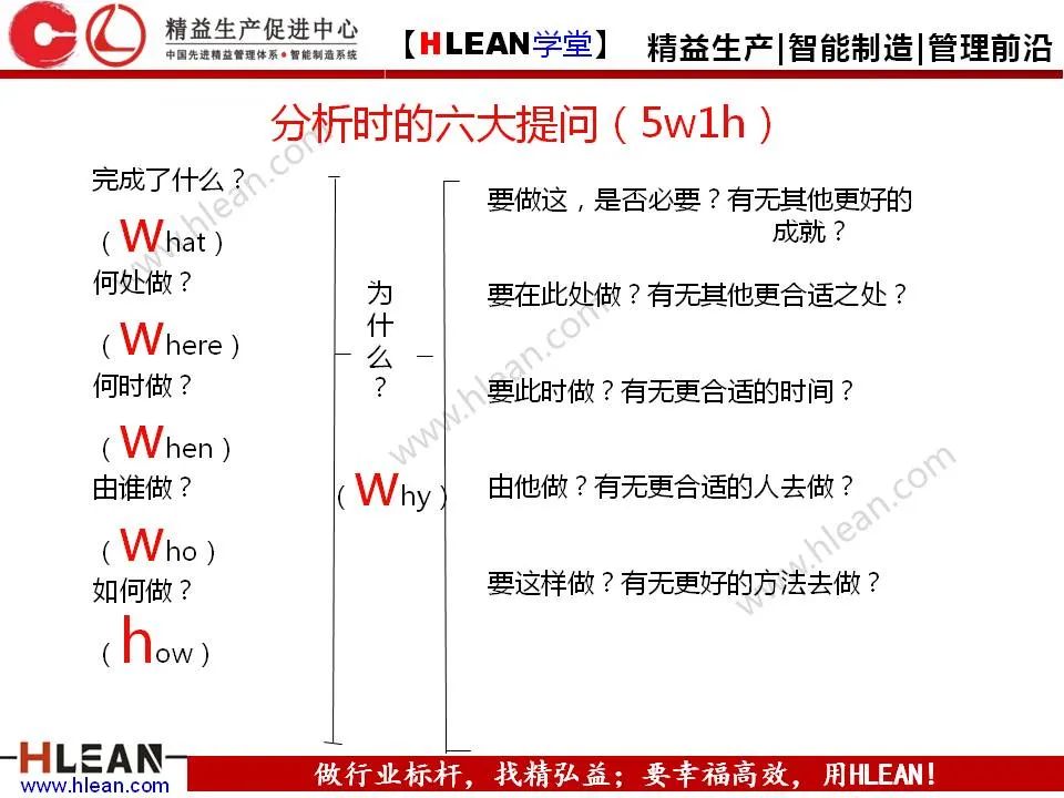 「精益學堂」5S管理培訓教材（下篇）