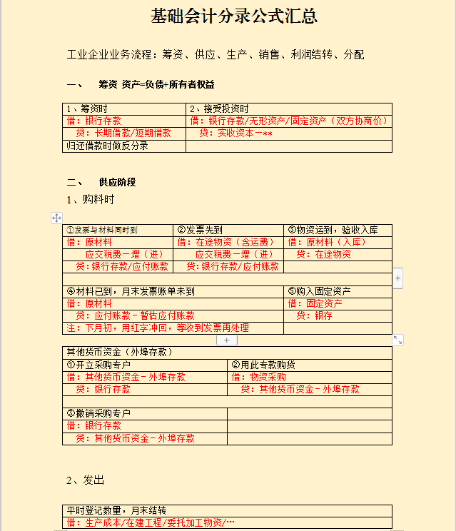 会计分录分为（头回见到这么全面75种分类会计分录）
