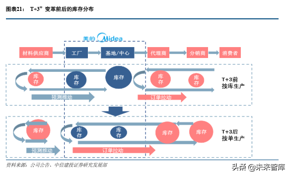 重庆美的空调招聘（美的集团深度解析）