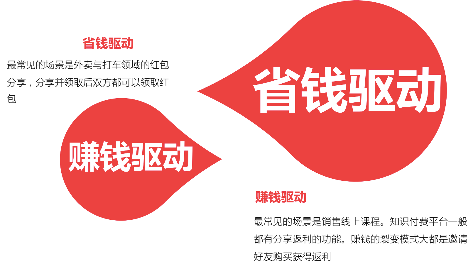 6个关键点，激活裂变机制提高转化率