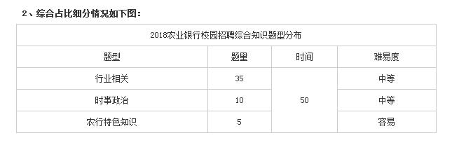 银行招聘信息网（汇总）