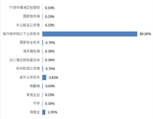 浙江很“低调”的大学，名气虽然不大，但有9成学生毕业成公务员