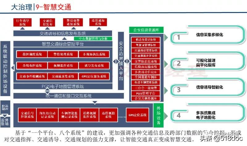 新型智慧城市总体架构方案(ppt)