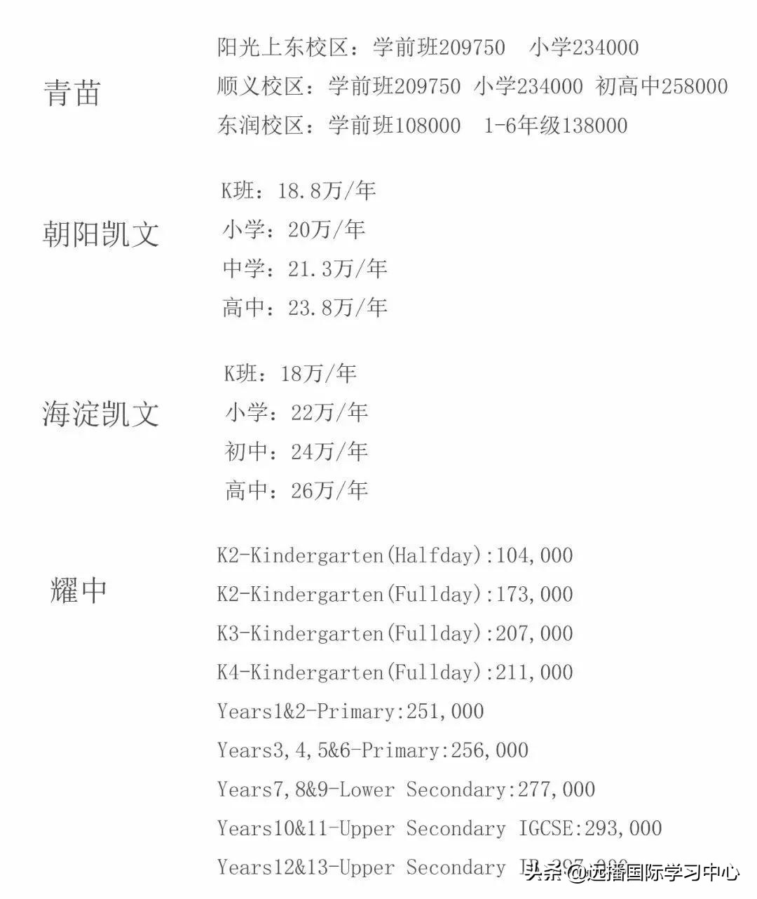 安吉就读国际学校曝光，北京星娃们都上了哪些天价国际学校呢？