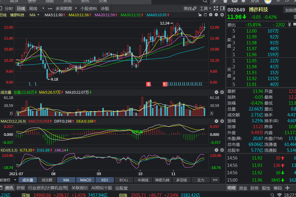 正宗的数字货币龙头，企业抢先布局，应用场景已突破百万大关