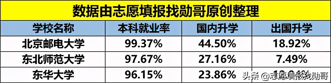 我国这3所211大学，比有些985大学还牛气，优势专业全国第一