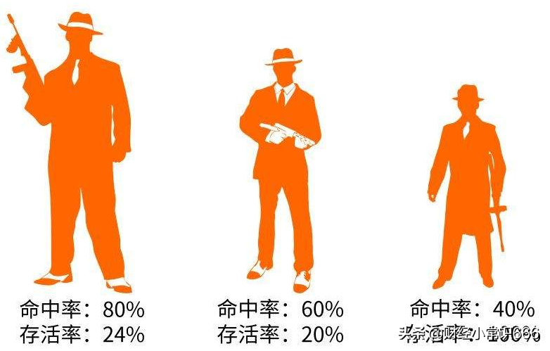 通俗易懂-博弈论和纳什均衡的3个小故事