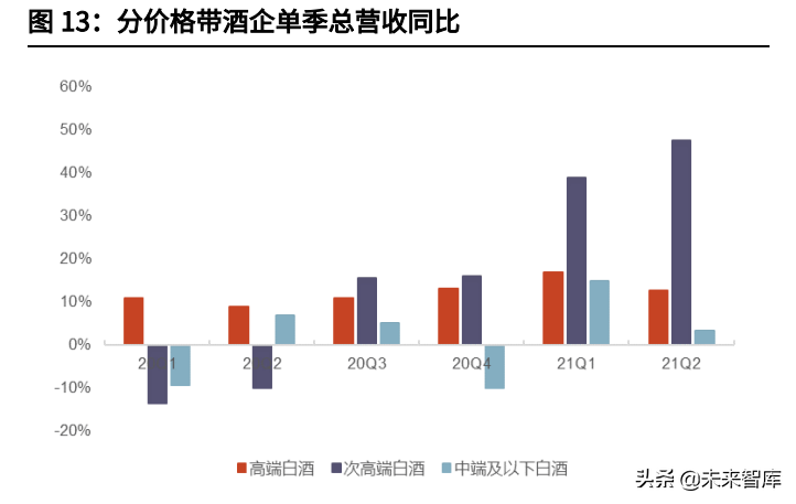 食品饮料行业研究与投资策略：关注细分龙头成长