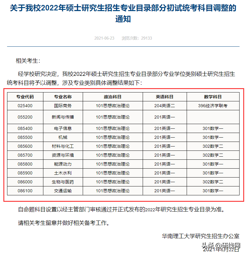 22考研初试科目调整院校更新！快看自己是否躺枪