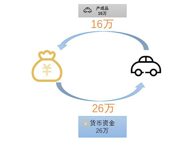看图学懂，成本结转账务处理+报表填写！没你想的那么难