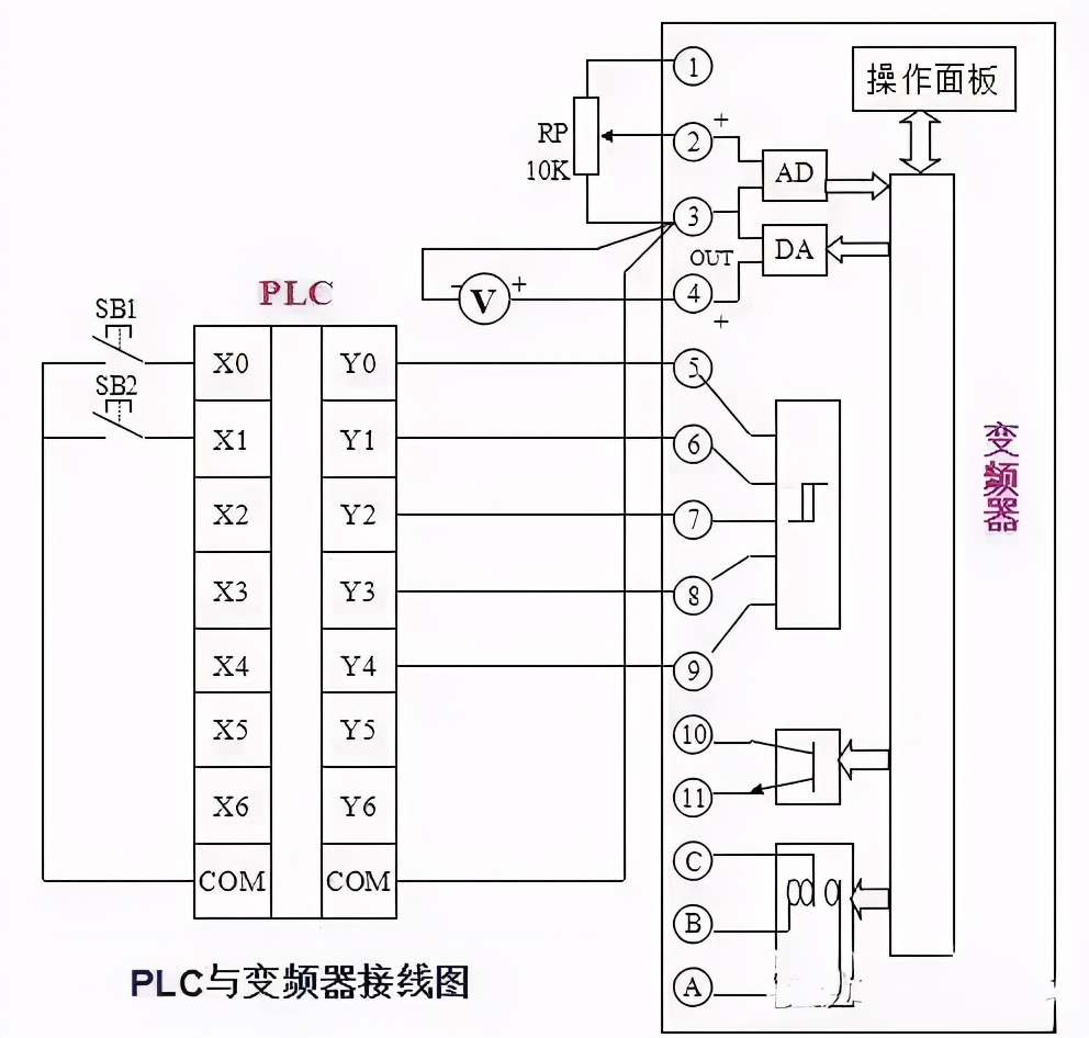 图解PLC与变频器通讯接线，立马学会用PLC控制变频器