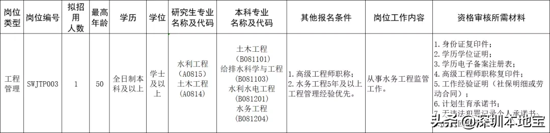 深圳招聘信息最新招聘（严重缺人）