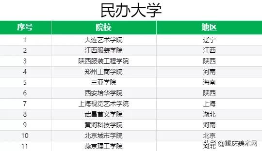 服装设计前景火热!国内知名服装设计院校,您知道多少?