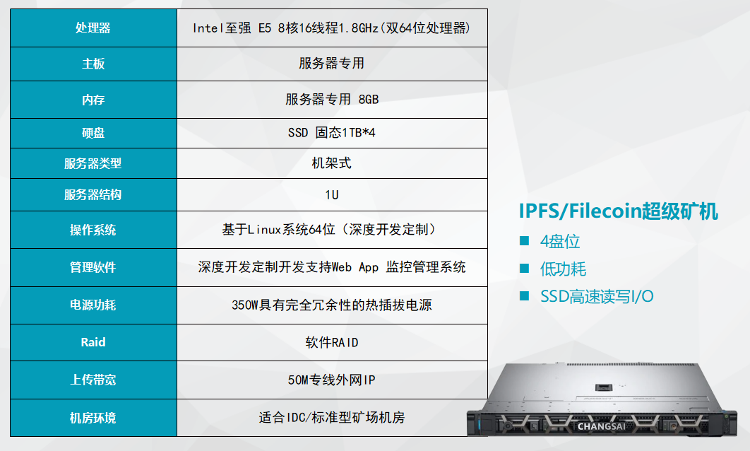 IPFS矿机存储容量越大收益越高？你好天真了！