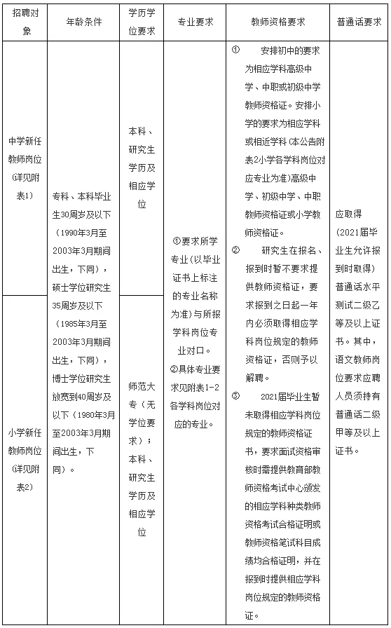 福州市人才招聘网（含编内）