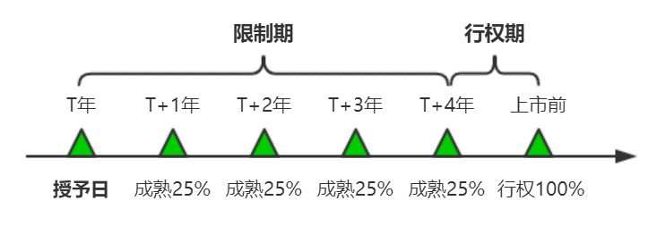 强烈建议收藏：干货满满，股权激励到底是什么？（四）